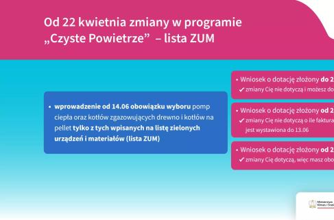 Grafika prezentująca zmiany w programie „Czyste Powietrze”.