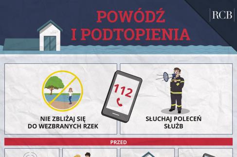 Informacja powódz i podtopienia z numerem alarmowym 112