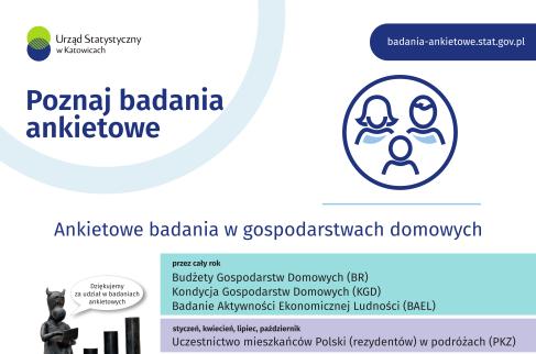 Plakat dotyczący badań ankietowych GUS