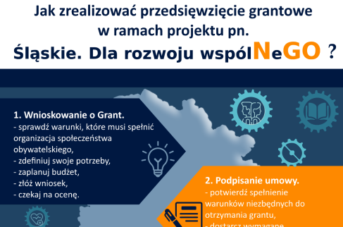 Plakat z informacjami dotyczącymi nabordu wniosków